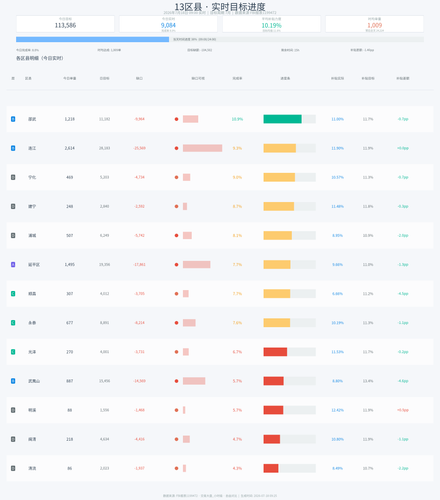 county realtime v4.2