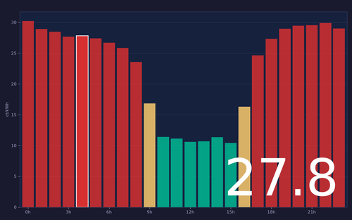 ems chart.2