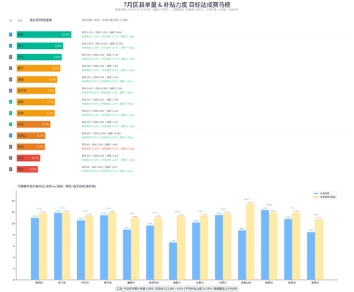 county realtime v3.2
