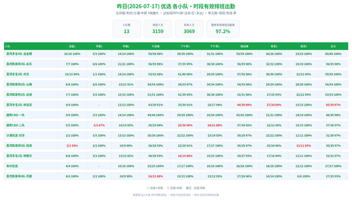 matrix 优选.2