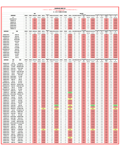 品类事业部 月度汇总.2