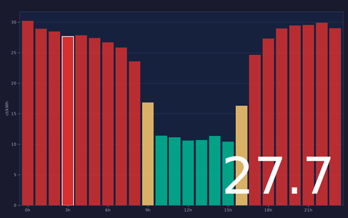 ems chart.2