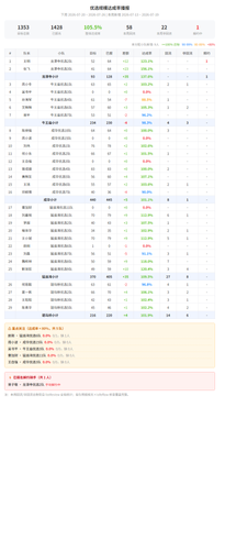 scale report.2
