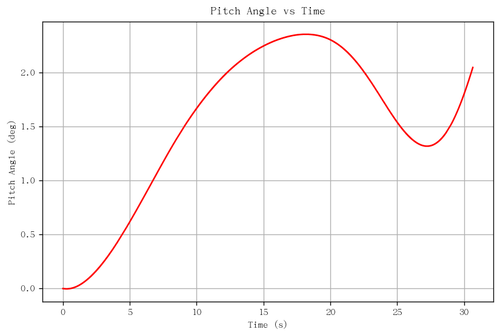 rb pitch angle.png