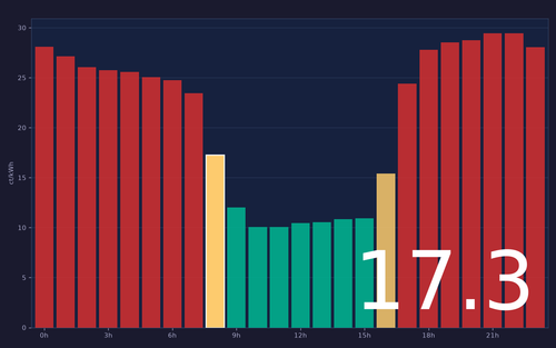 ems chart.png