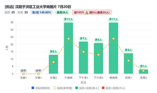 沈阳于洪区工业大学商圈片.jpg