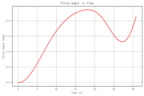 rb pitch angle.png