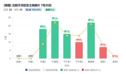 沈阳于洪区张士商圈片.jpg
