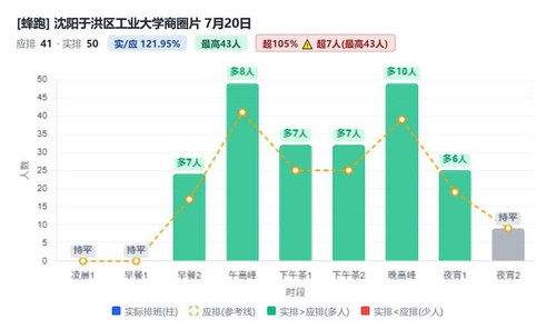 沈阳于洪区工业大学商圈片.jpg