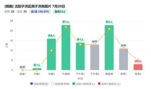 沈阳于洪区南于洪商圈片.jpg