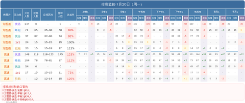 排班监控看板 0720.png