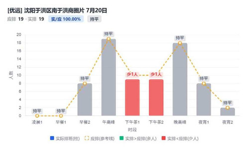 沈阳于洪区南于洪商圈片.jpg