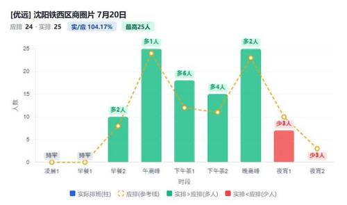 沈阳铁西区商圈片.jpg
