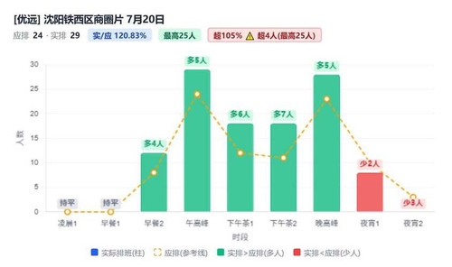 沈阳铁西区商圈片.jpg