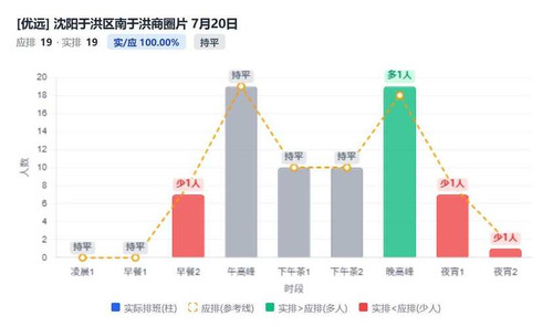 沈阳于洪区南于洪商圈片.jpg