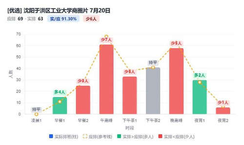 沈阳于洪区工业大学商圈片.jpg
