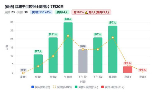 沈阳于洪区张士商圈片.jpg