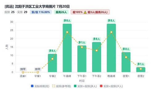 沈阳于洪区工业大学商圈片.jpg