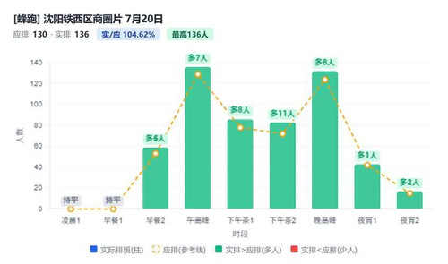 沈阳铁西区商圈片.jpg