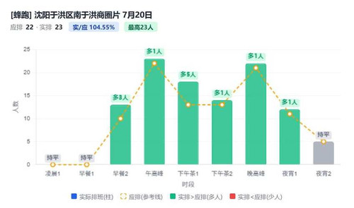 沈阳于洪区南于洪商圈片.jpg