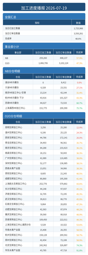 进度播报.png