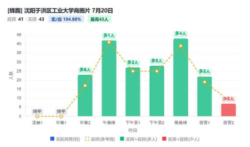 沈阳于洪区工业大学商圈片.jpg