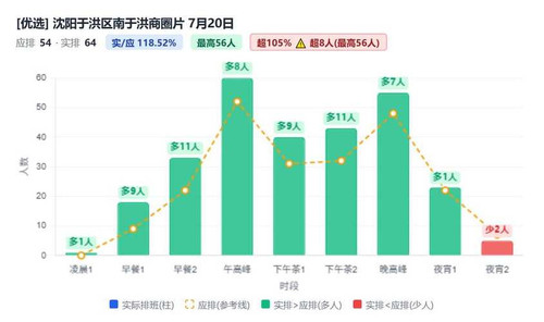 沈阳于洪区南于洪商圈片.jpg