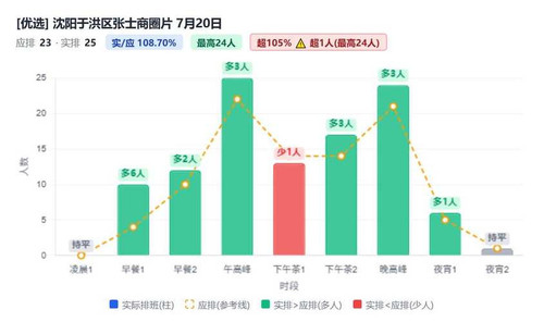 沈阳于洪区张士商圈片.jpg