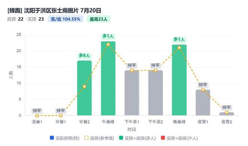 沈阳于洪区张士商圈片.jpg