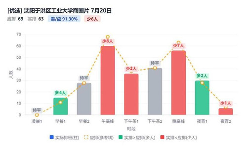 沈阳于洪区工业大学商圈片.jpg