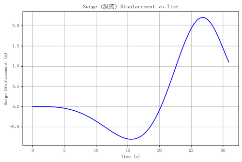 rb surge.png