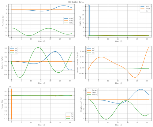 rb motion overview.png