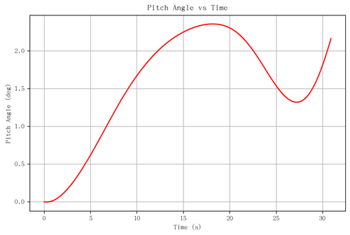 rb pitch angle.png
