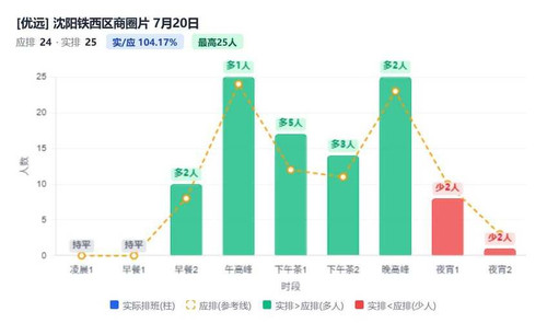 沈阳铁西区商圈片.jpg