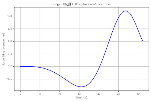 rb surge.png