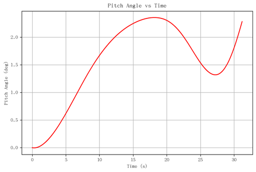 rb pitch angle.png