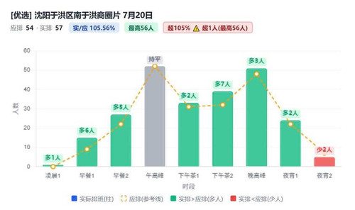 沈阳于洪区南于洪商圈片.jpg