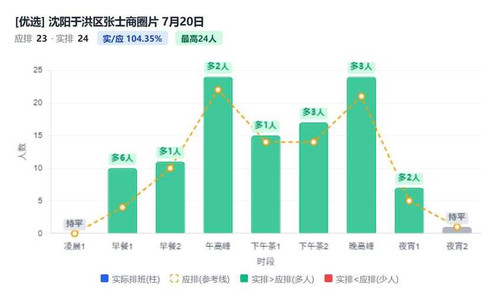 沈阳于洪区张士商圈片.jpg