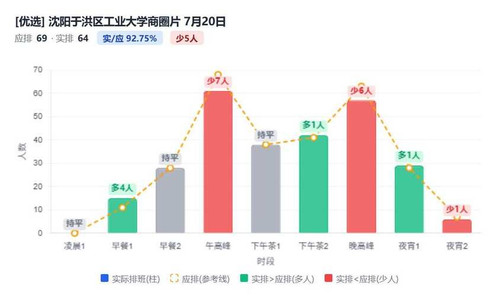 沈阳于洪区工业大学商圈片.jpg