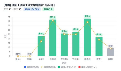 沈阳于洪区工业大学商圈片.jpg