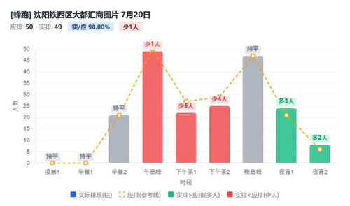 沈阳铁西区大都汇商圈片.jpg
