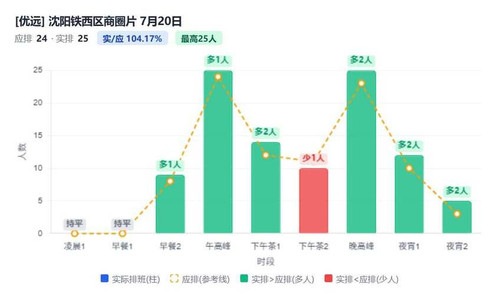 沈阳铁西区商圈片.jpg