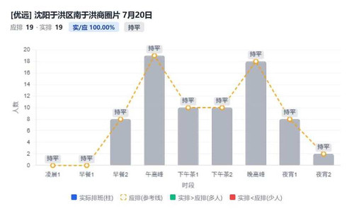 沈阳于洪区南于洪商圈片.jpg