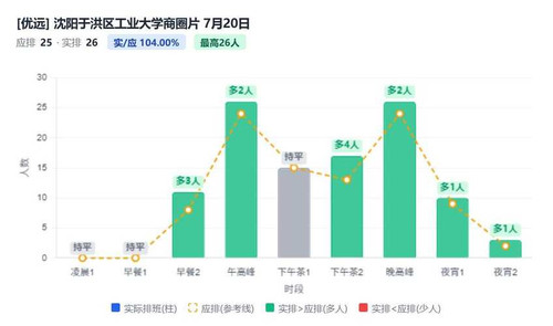 沈阳于洪区工业大学商圈片.jpg