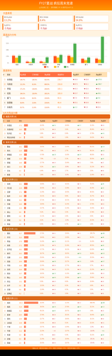 weekend race dashboard.png