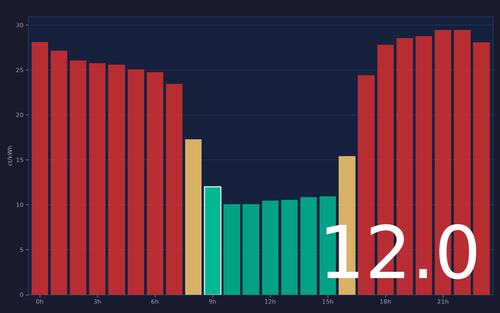 ems chart.png