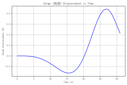 rb surge.png