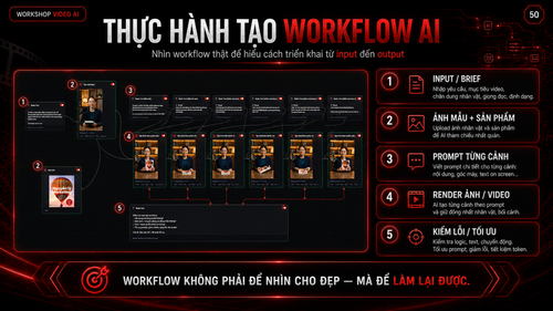 TRẠM SÁNG TẠO 28.05 WORKSHOP AI VIDEO WORKFLOW page 4.png