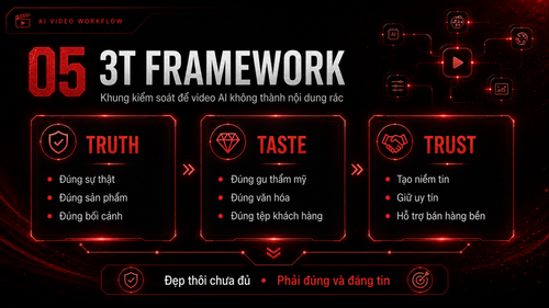 TRẠM SÁNG TẠO 28.05 WORKSHOP AI VIDEO WORKFLOW page 11.png