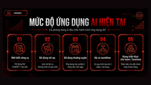 TRẠM SÁNG TẠO 28.05 WORKSHOP AI VIDEO WORKFLOW page 7.png